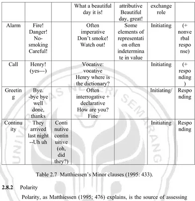 Table 2.7  Matthiessen’s Minor clauses (1995: 433). 