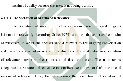 Table 4.3 Fulfillment of Violation of Relevance Maxim 
