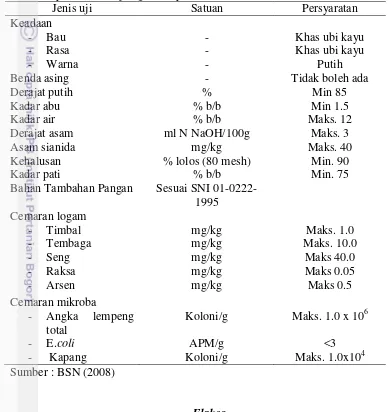 Tabel 5 Syarat mutu tepung ubi kayu SNI 01-2997-1992 