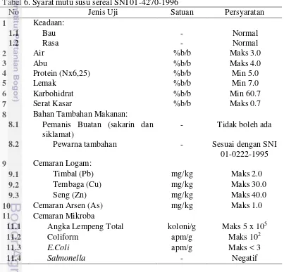 Tabel 6. Syarat mutu susu sereal SNI 01-4270-1996 