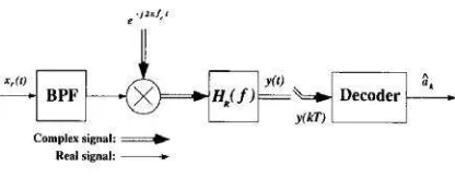 Figure 3: Block diagram of receiver model