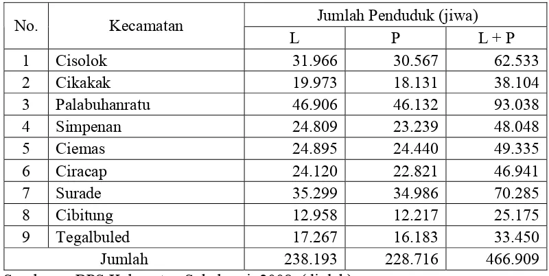 Tabel 4. Penduduk Kabupaten Pesisir Sukabumi menurut Jenis Kelamin Tahun 2007 