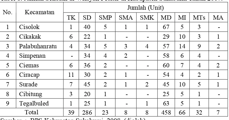 Tabel 8. Jumlah Sekolah di Wilayah Pesisir di Kabupaten Sukabumi Tahun 2007. 
