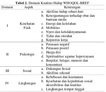 Tabel 2. Domain Kualitas Hidup WHOQOL-BREF 