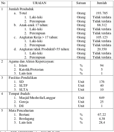 Tabel 8.  Jumlah penduduk, agama, mata pencaharian, dan fasilitas umum di sekitar areal sektor Pelalawan 
