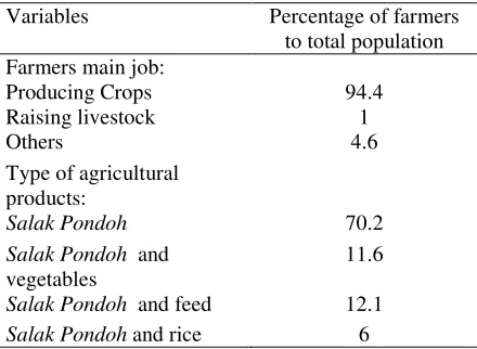 Table 2.  The Distribution of Farmers According to Their Main Job and Agricultural Products 