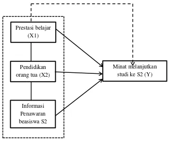 Gambar 1. Paradigma Penelitian 