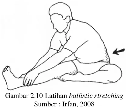Gambar 2.10 Latihan ballistic stretching 