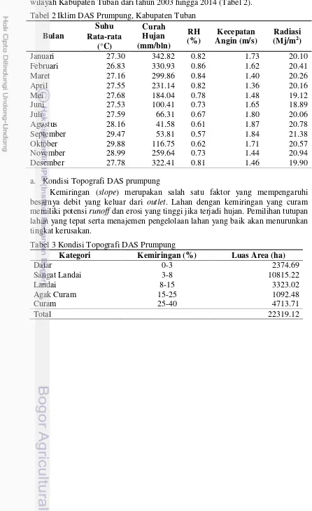 Tabel 2 Iklim DAS Prumpung, Kabupaten Tuban 