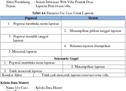 Tabel 4.6 Skenario Use Case Cetak Laporan 