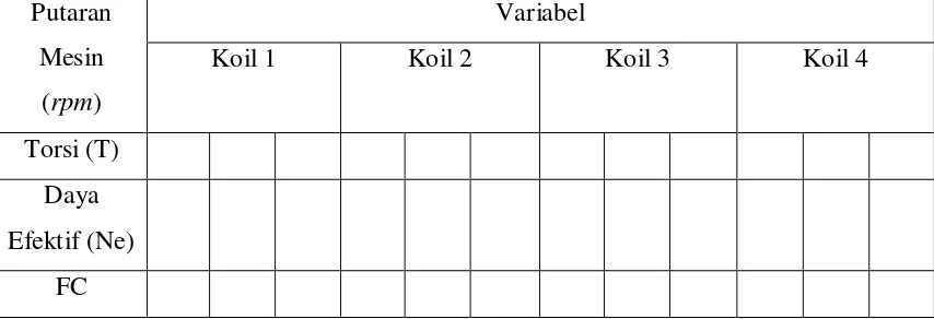 Tabel 3.1. Rasio Gigi 5