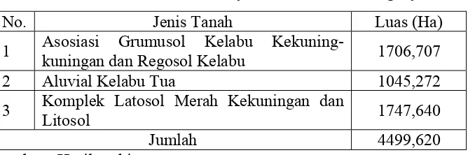 Tabel 12. Luas Jenis Tanah di wilayah Kecamatan Karanganyar 