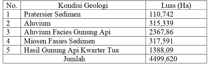 Tabel 13. Luas Penyebaran Daerah geologi di Wilayah Kecamatan    