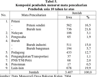 Tabel 5. Komposisi penduduk menurut mata pencaharian  