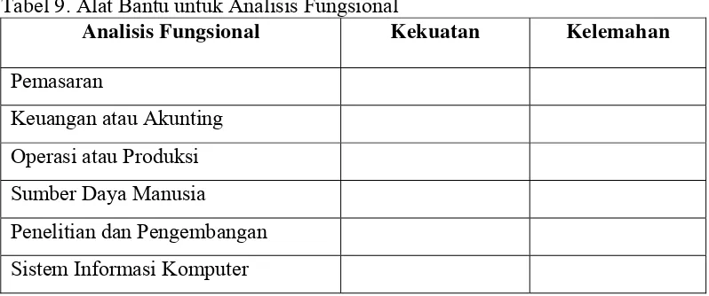 Tabel 9. Alat Bantu untuk Analisis Fungsional 