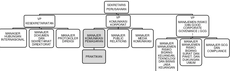 Tabel II. 1. Jaringan pelayanan Pos Indonesia 