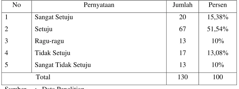 Tabel 4.3 