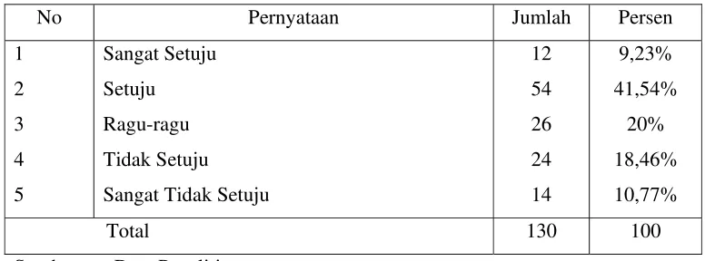 Tabel 4.7 