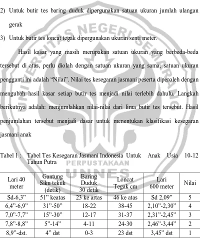 Tabel 1 : Tabel Tes Kesegaran Jasmani Indonesia Untuk  Tahun Putra 