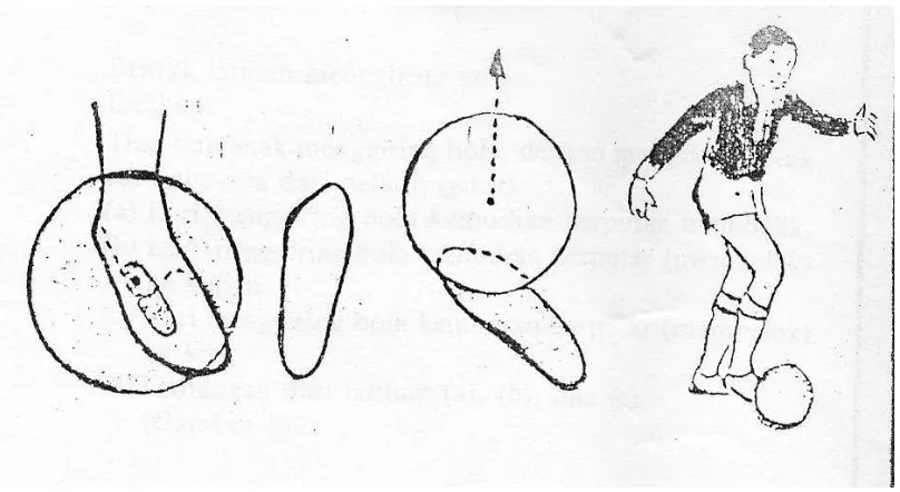Gambar 2 Perkenaan bola pada teknik menggiring bola dengan kura-kura kaki bagian luar 