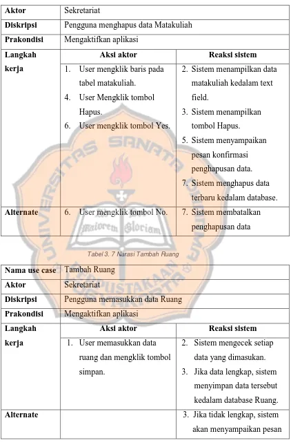 tabel matakuliah. 