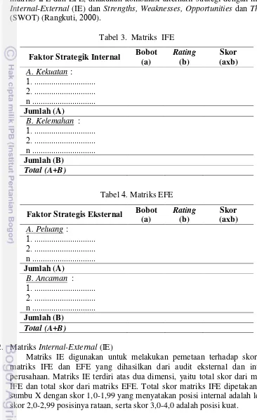 Tabel 3.  Matriks  IFE 