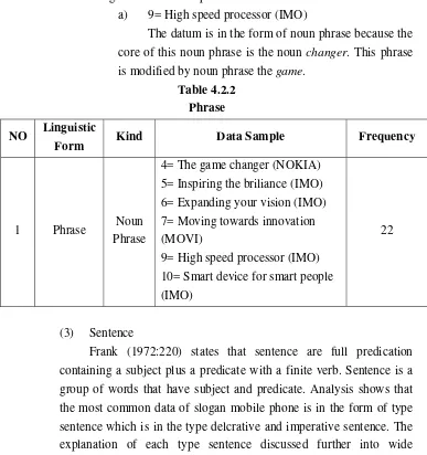 Table 4.2.2 