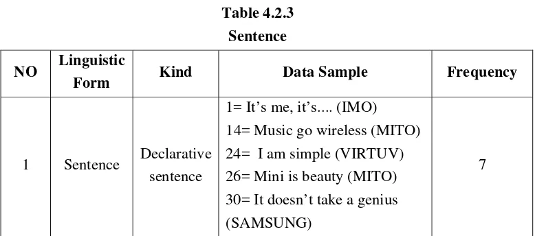 Table 4.2.3 