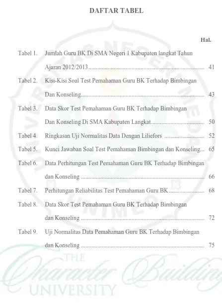 Tabel 1.     Jumlah Guru BK Di SMA Negeri 1 Kabupaten langkat Tahun 