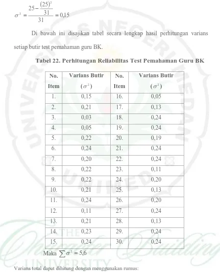 Tabel 22. Perhitungan Reliabilitas Test Pemahaman Guru BK  