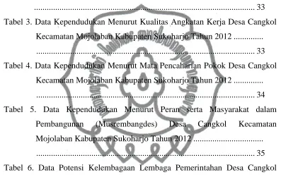 Tabel 3. Data Kependudukan Menurut Kualitas Angkatan Kerja Desa Cangkol 