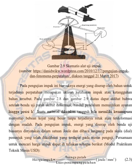 Gambar 2.9 Skematis alat uji impak (sumber: https://danidwikw.wordpress.com/2010/12/17/pengujian-impak-