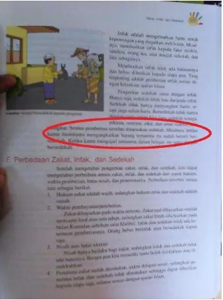 Gambar II.13 Isi Bab Sedekah di Buku PAI Kelas 6 SD 