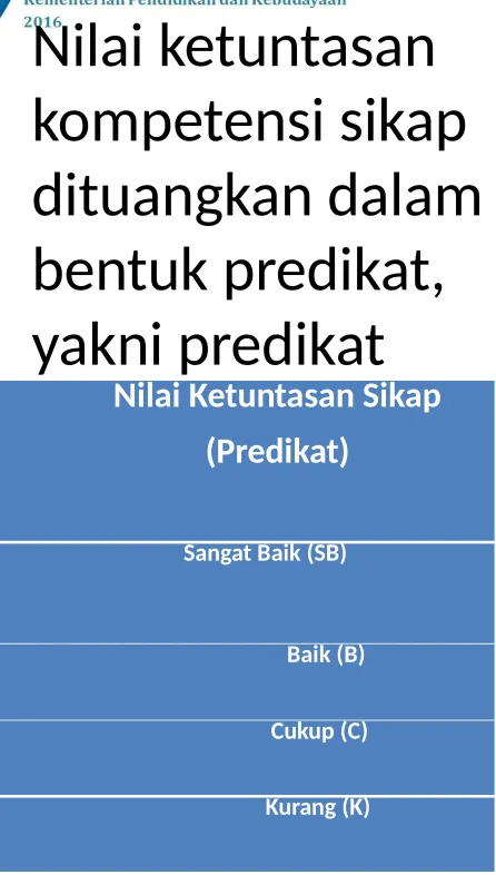 tabel berikut.2,51 – 2,84