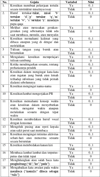 Table 3.2 Variabel Input Gejala-gejala untuk Metode Certainty Factor 