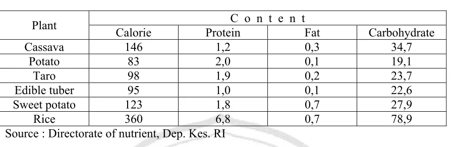 Table 1 C  o  n  t  e  n  t 