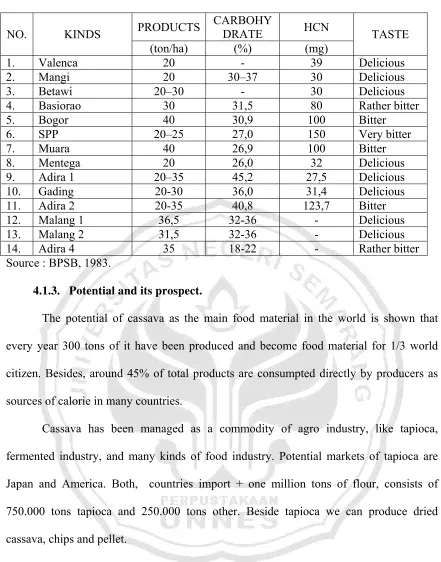 Table 2. Products and characteristics of some kinds of Cassava 