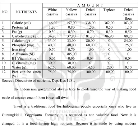 Table 4. Nutrient in cassava /100 grams and other manufactured products. 