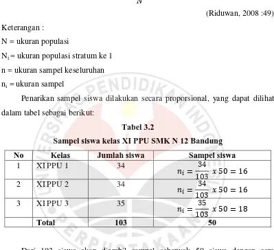 Tabel 3.2 Sampel siswa kelas XI PPU SMK N 12 Bandung 