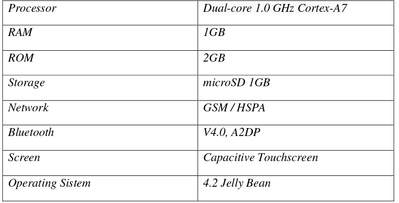 Tabel 2. 1 Spesifikasi Perangkat Android 