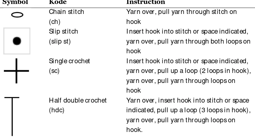 Table 1. Crochet Term 