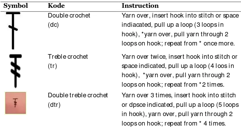 Figure 1 shows patterns as the basic crochet before it starts to combine 