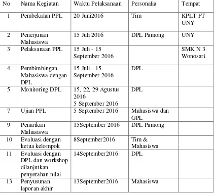 Tabel Jadwal Pelaksanaan Kegiatan PPL UNY 2016 