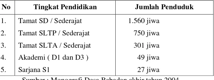 Tabel 3 Tingkat Pendidikan Penduduk Desa Babadan 