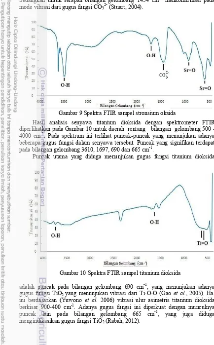 Gambar 9 Spektra FTIR sampel stronsium oksida 
