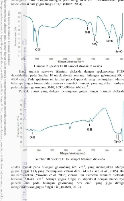 Gambar 9 Spektra FTIR sampel stronsium oksida 