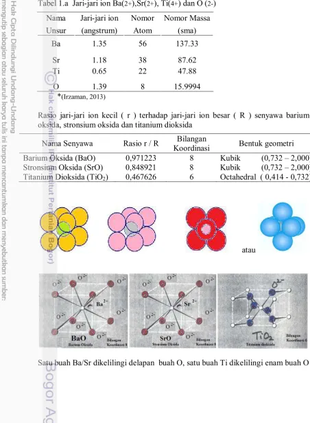 Tabel 1.a  Jari-jari ion Ba(2+),Sr(2+), Ti(4+) dan O (2-) 