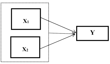 Gambar 1. Paradigma Penelitian