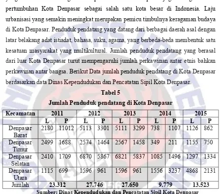 Tabel 5Jumlah Penduduk pendatang di Kota Denpasar