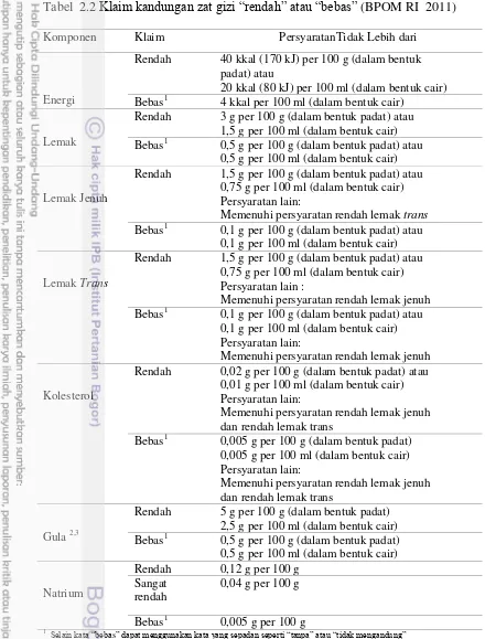 Tabel  2.2 Klaim kandungan zat gizi “rendah” atau “bebas” (BPOM RI  2011) 